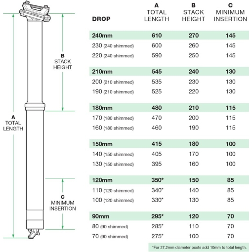 OneUp V3 Dropper, 31.6mm - Image 4